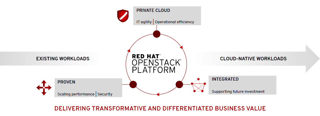 Red Hat Open Stack – nemonix